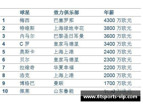 聚焦球员薪资：探析2万标准的职业足球经济
