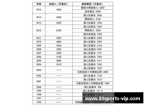 球员合同期限如何影响职业生涯表现与市场价值？
