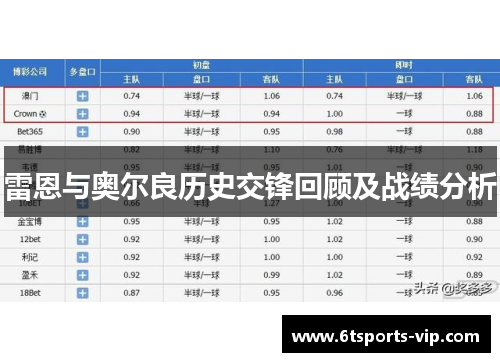 雷恩与奥尔良历史交锋回顾及战绩分析